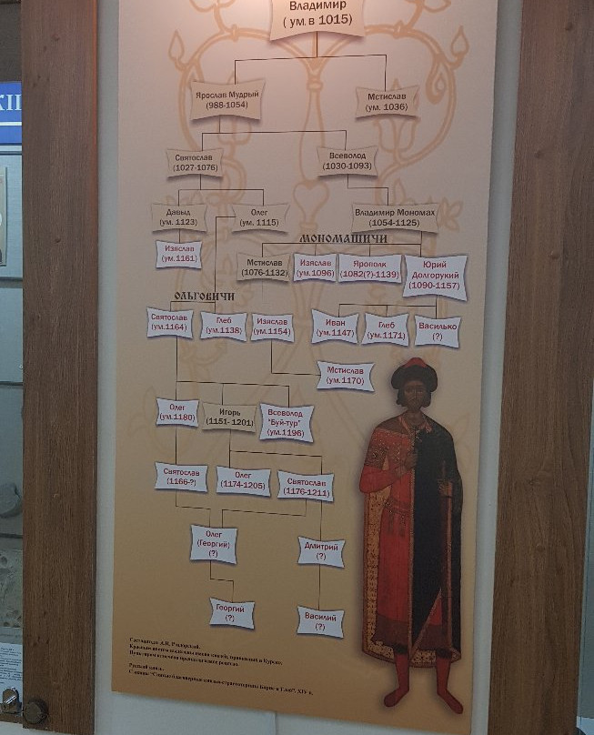Kursk State Regional Archeological Museum-Kursk必去景点