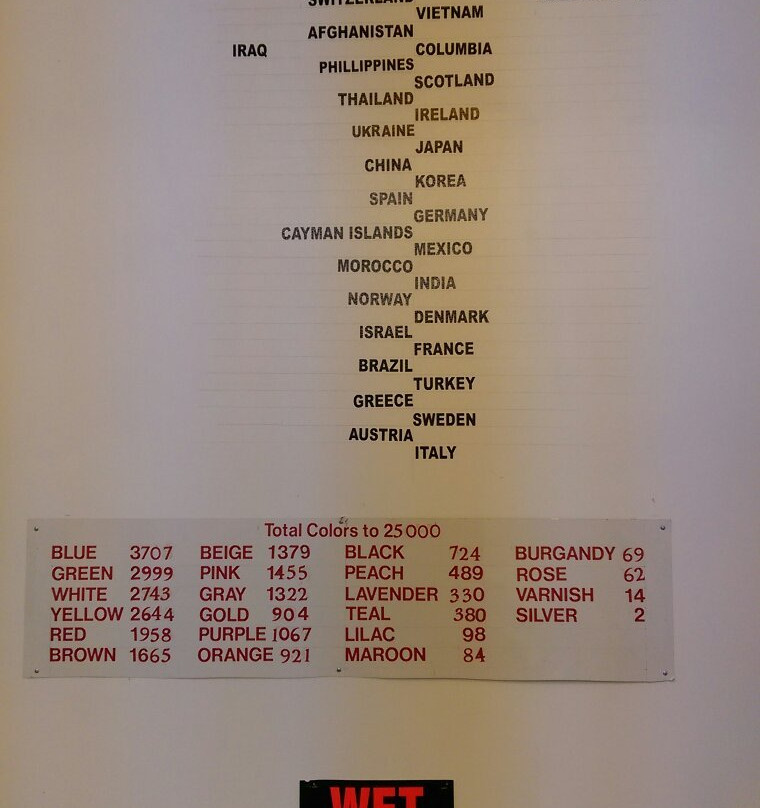 World's Largest Ball of Paint-Alexandria必去景点