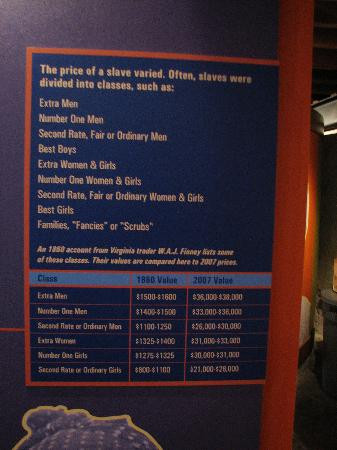 Old Slave Mart Museum-查尔斯顿必去景点