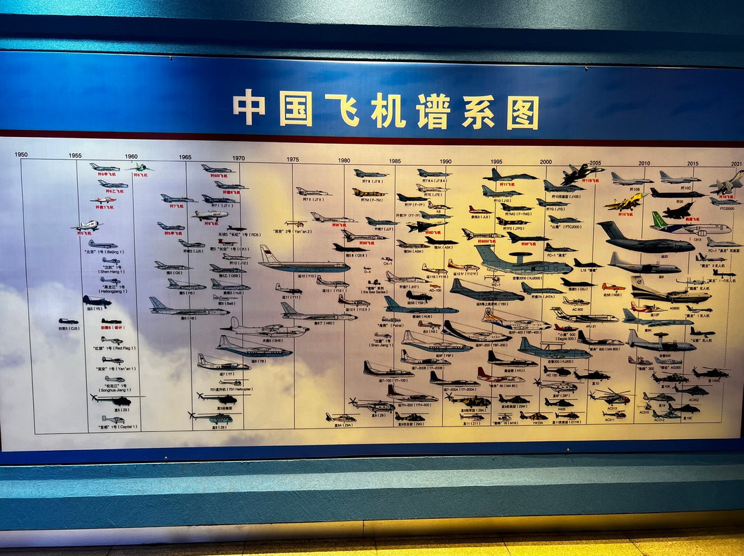 沈阳航空博物馆-沈阳市必去景点