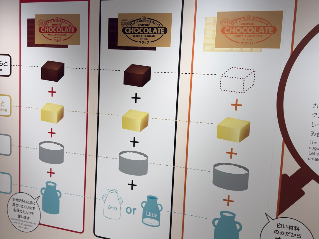 ROYCE' CACAO & CHOCOLATE TOWN-当别町必去景点