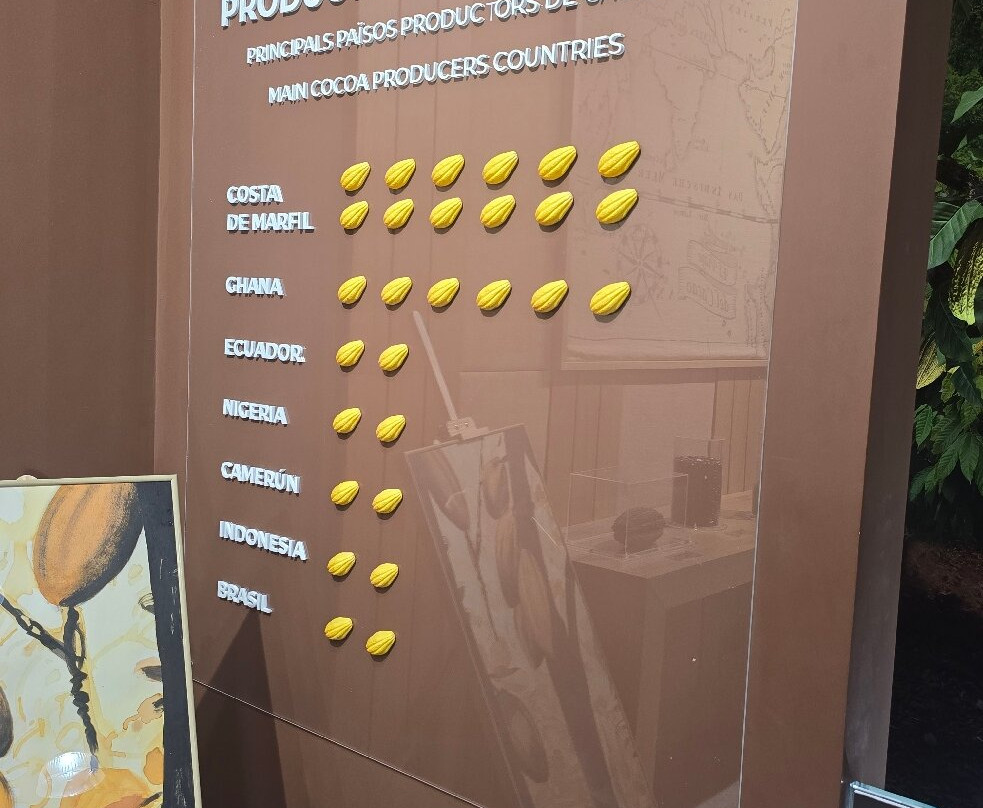 Valor Chocolate Museum-Villajoyosa必去景点