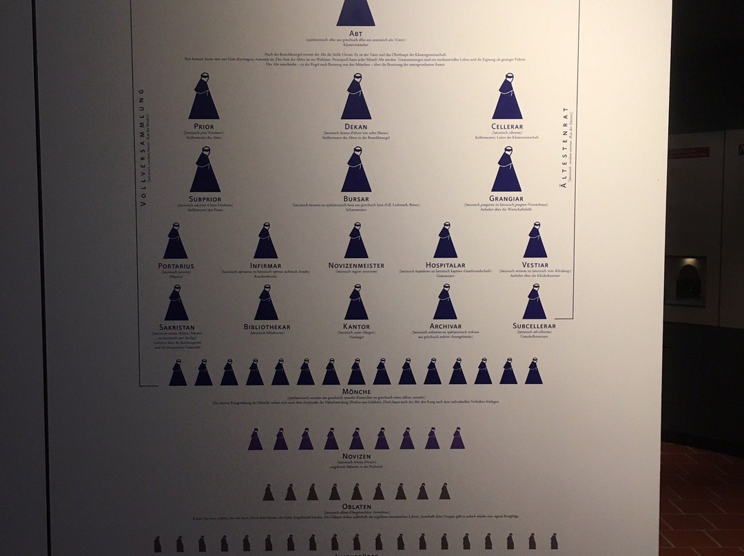 Kloster und Kaiserpfalz Memleben-Memleben必去景点