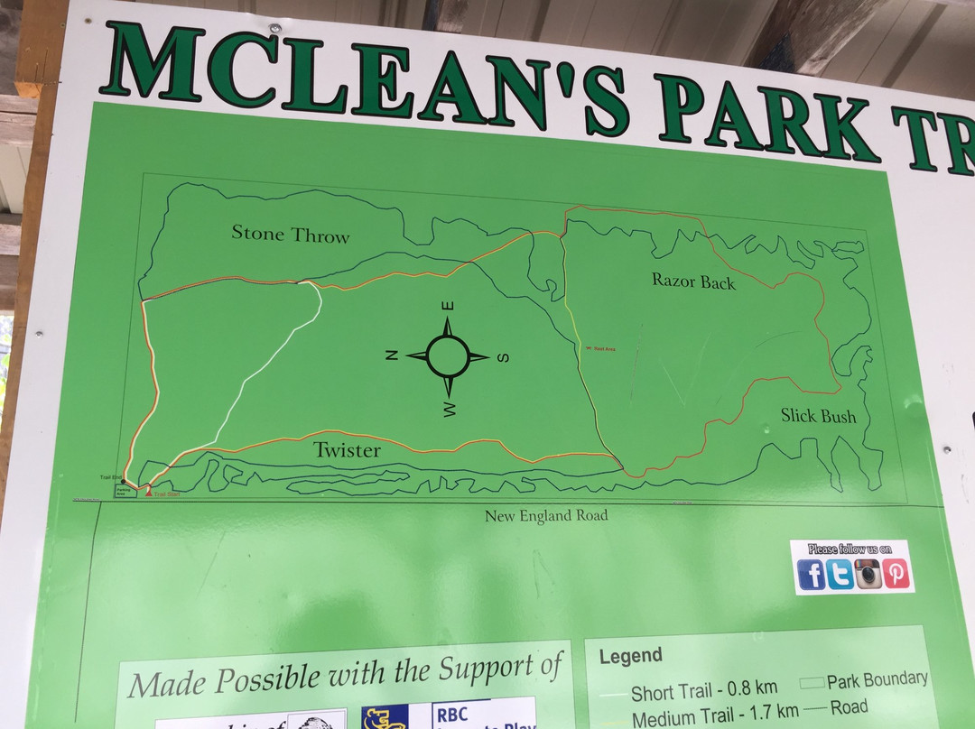McLean's Park Trail景点图片