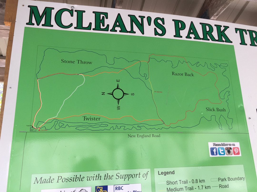 McLean's Park Trail-Manitowaning必去景点