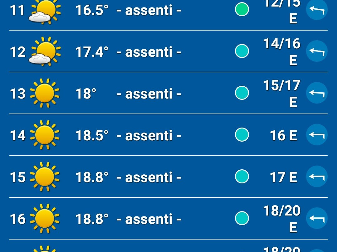 Est Garda - Vela Etica-托里德尔贝纳科必去景点