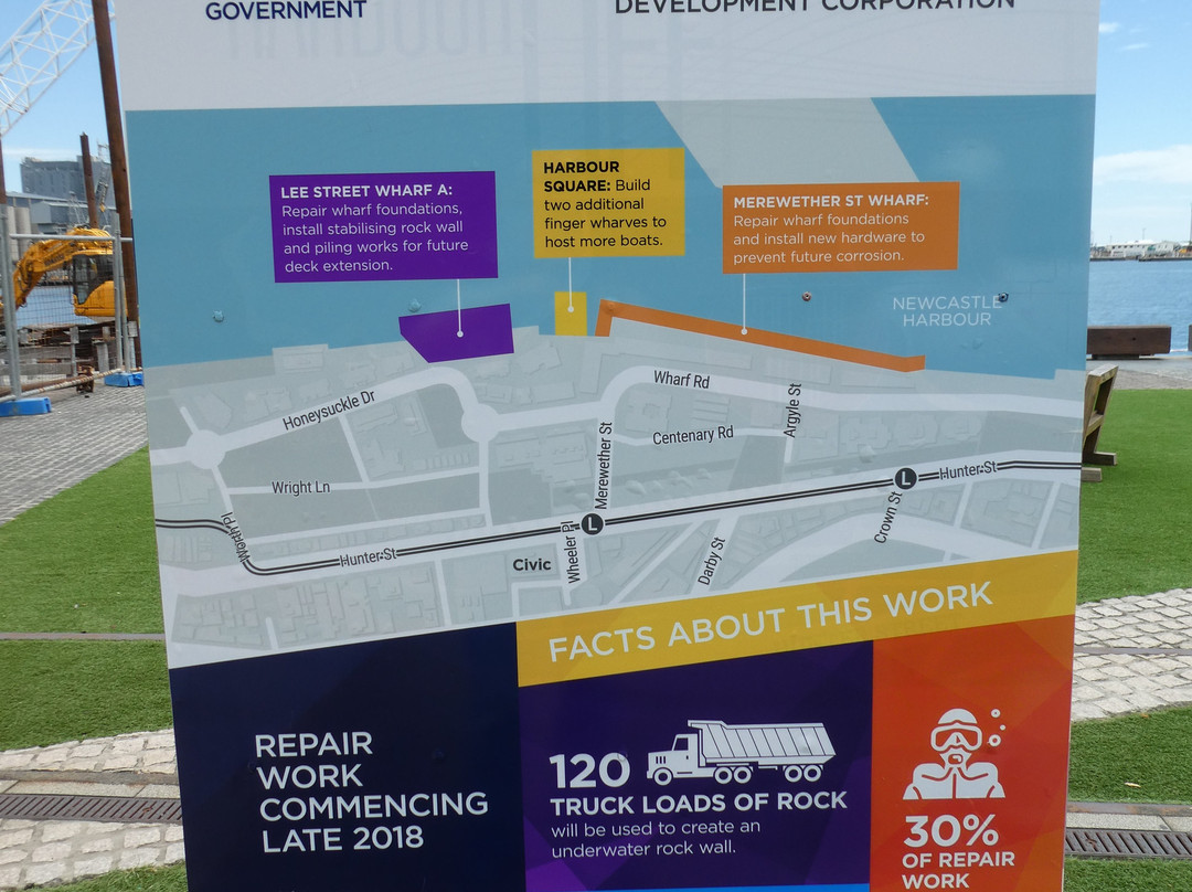 Watt Street Wharf-纽卡斯尔必去景点