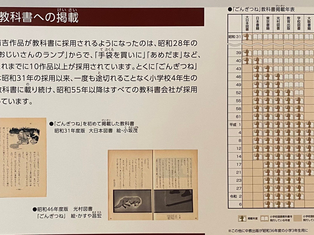 Niimi Nankichi Memorial Museum-半田市必去景点