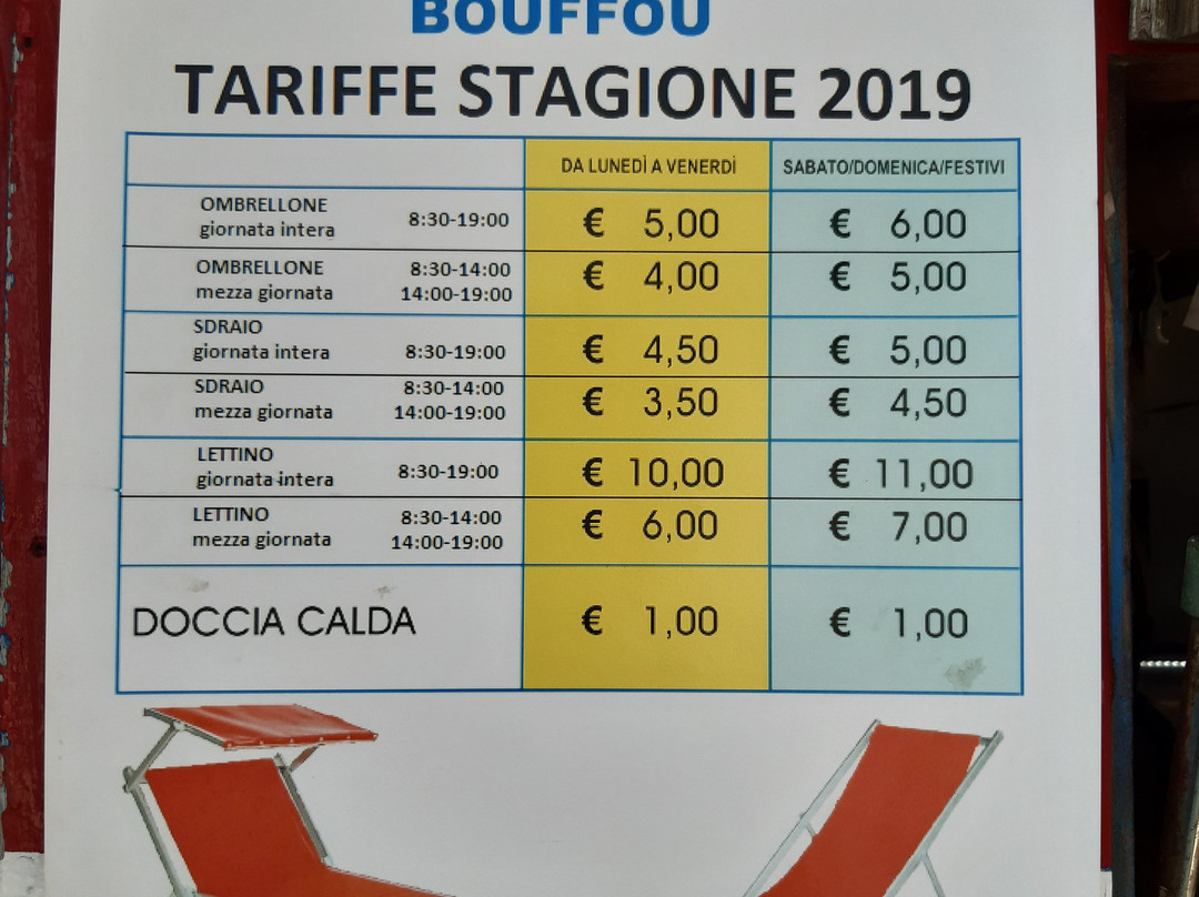 Bouffou Spiaggia Libera Attrezzata景点图片