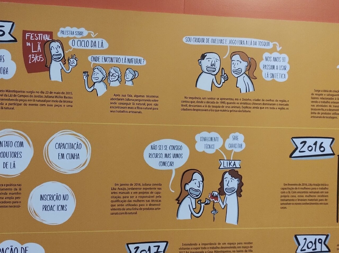 Parque da Lagoinha-坎普斯－杜若尔当必去景点