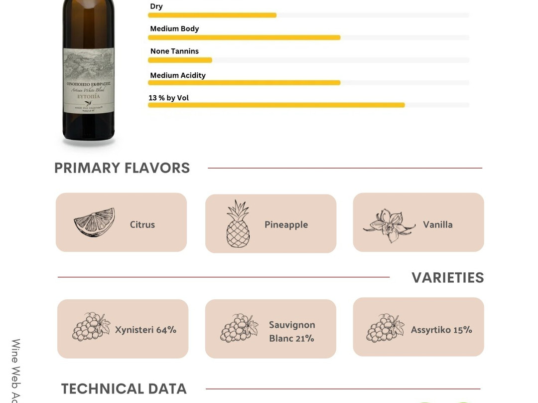 Ekfraseis Winery-Chandria必去景点