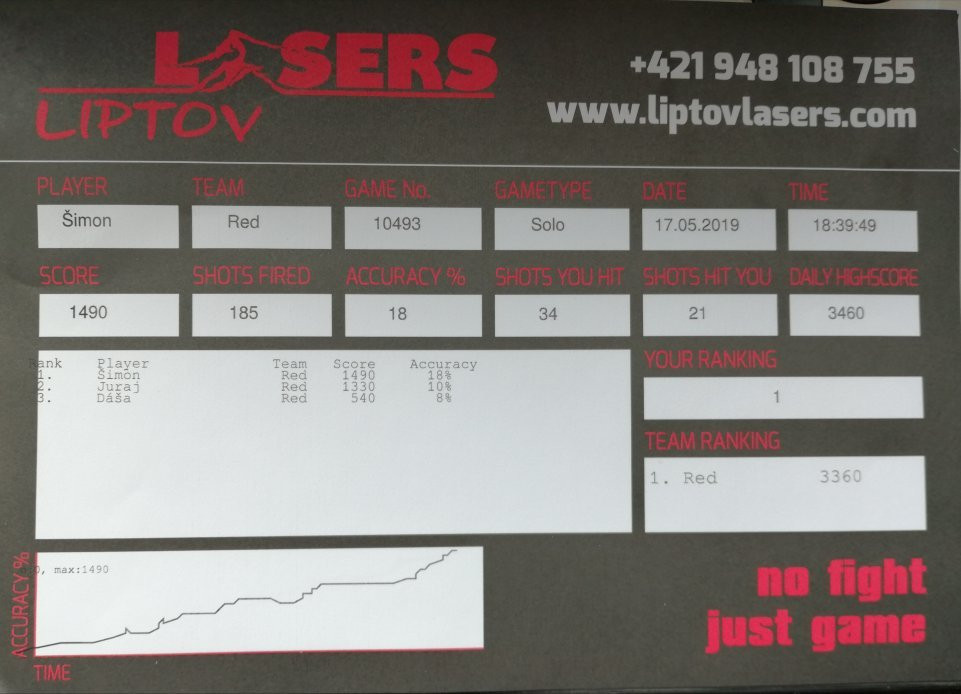 Liptov Lasers-Liptovsky Mikulas必去景点