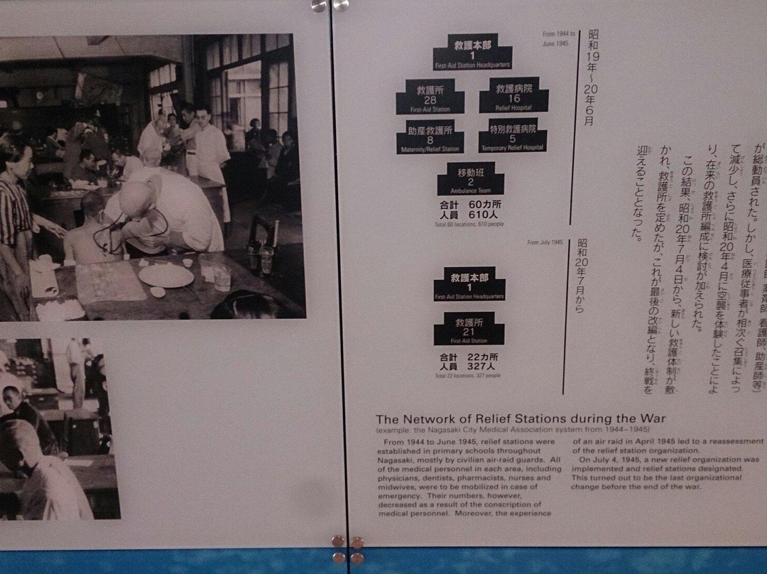 Kyugosho Memorial Exhibit-长崎市必去景点