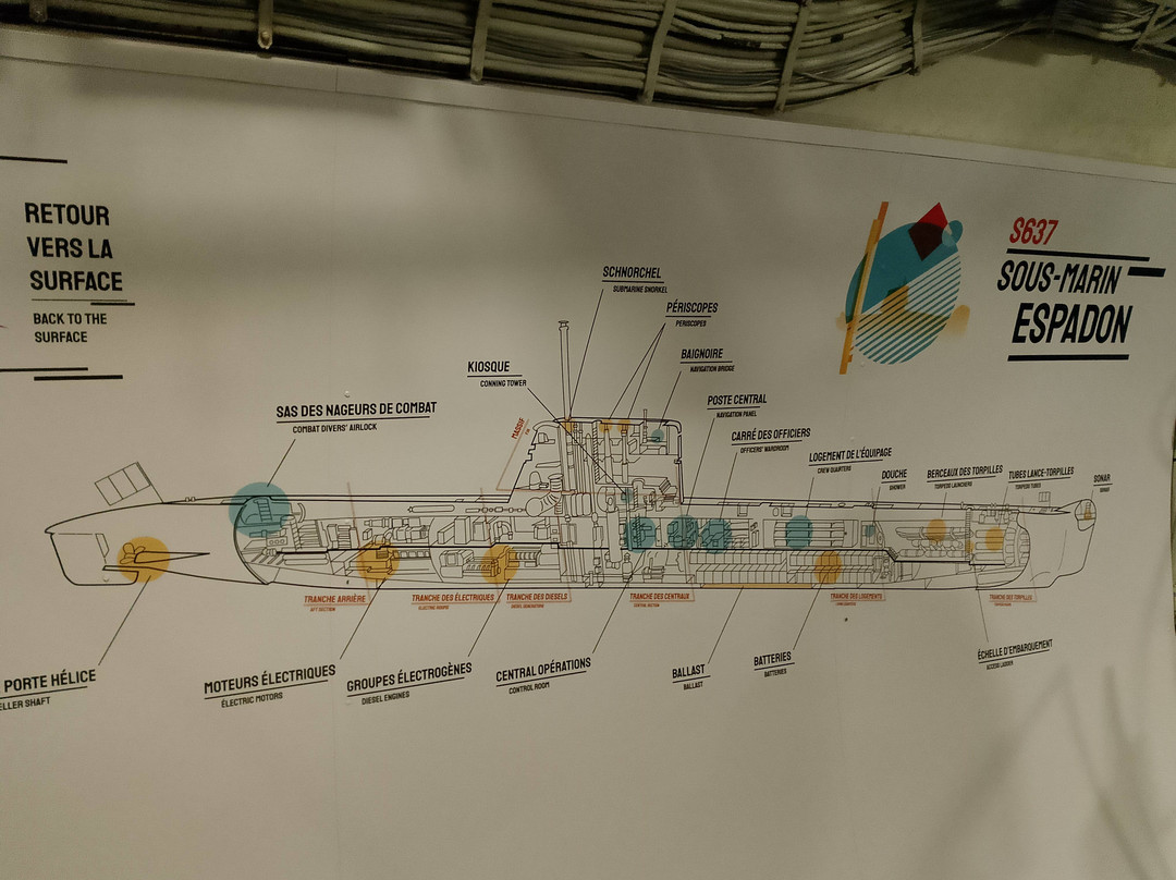 Base Sous-Marine de Saint-Nazaire-圣纳泽尔必去景点