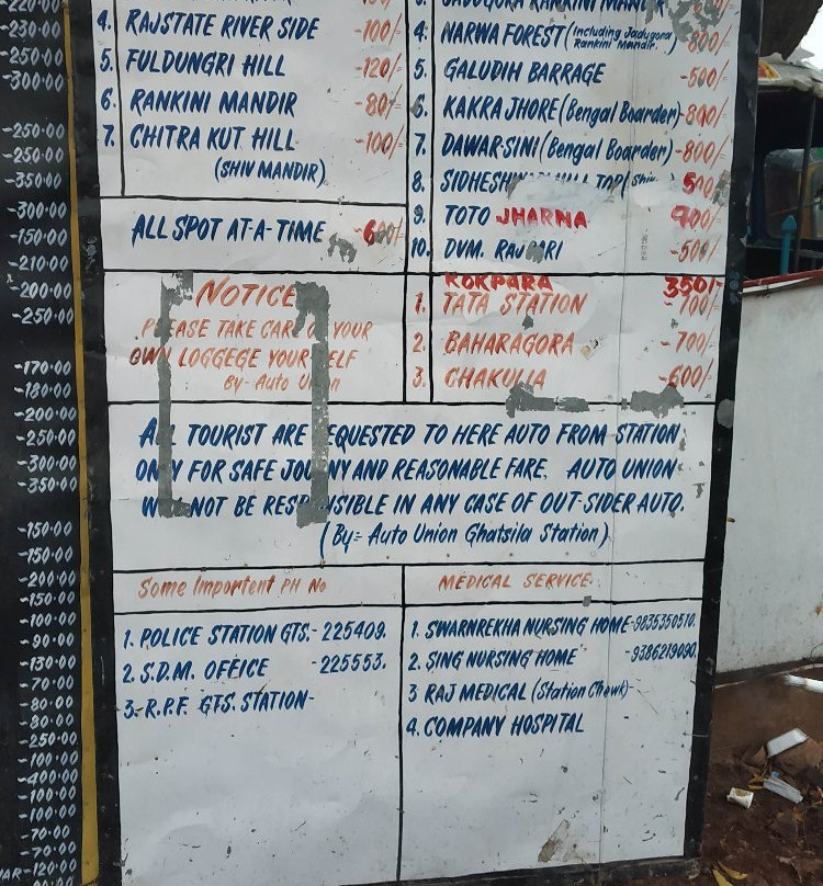 Dharagiri Falls-Ghatshila必去景点