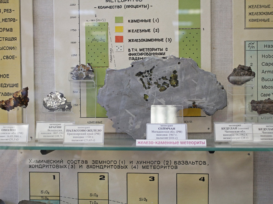 Central Siberian Geological Museum-新西伯利亚必去景点