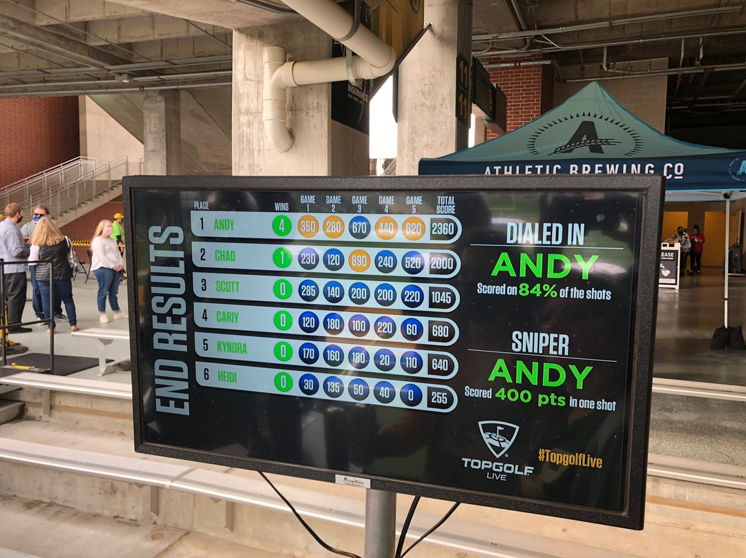 McLane Stadium-韦科必去景点