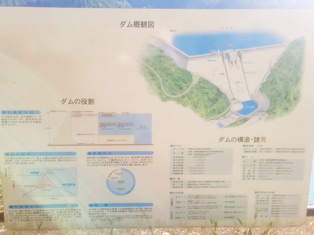 Shimokubo Dam-藤冈市必去景点