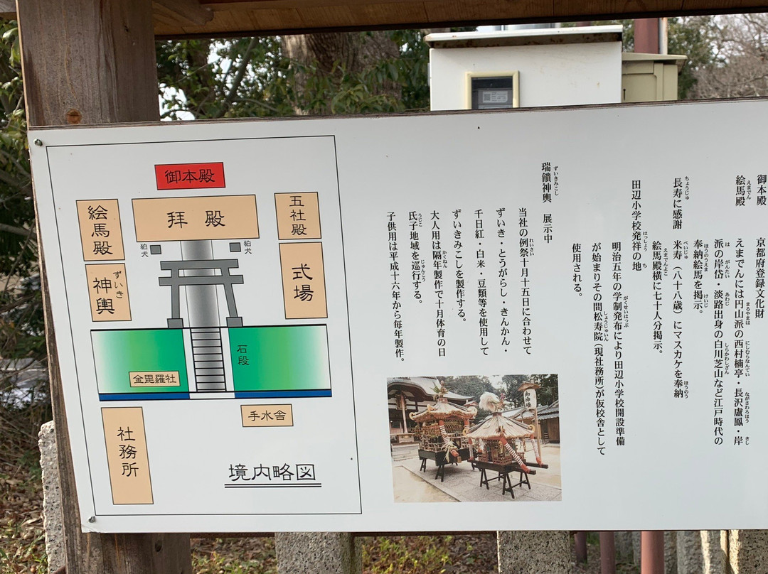 Tanakurahiko Shrine-京田辺市必去景点