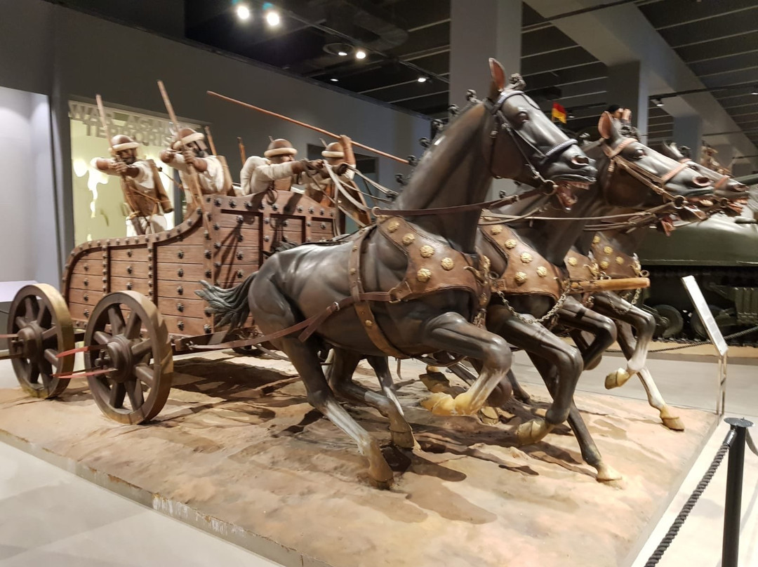 Army Museum-拉合尔必去景点