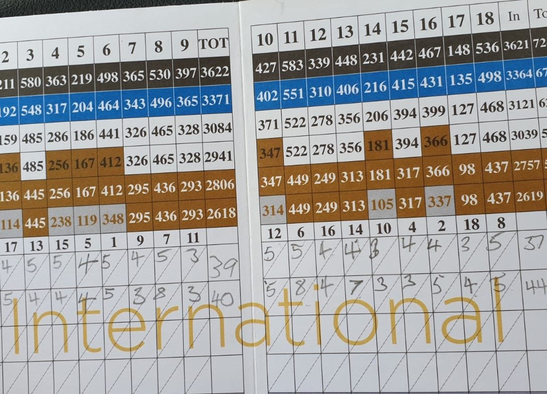 ChampionsGate Golf Resort-达文波特必去景点