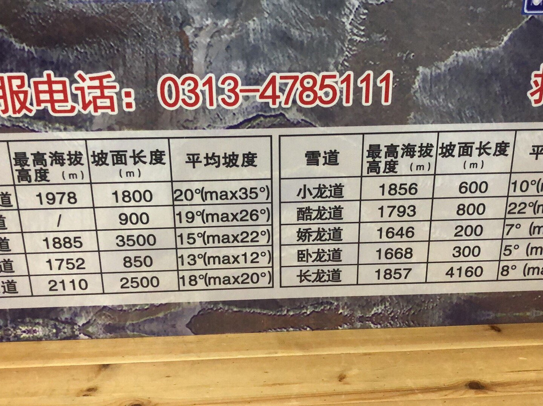 万龙滑雪场-崇礼县必去景点