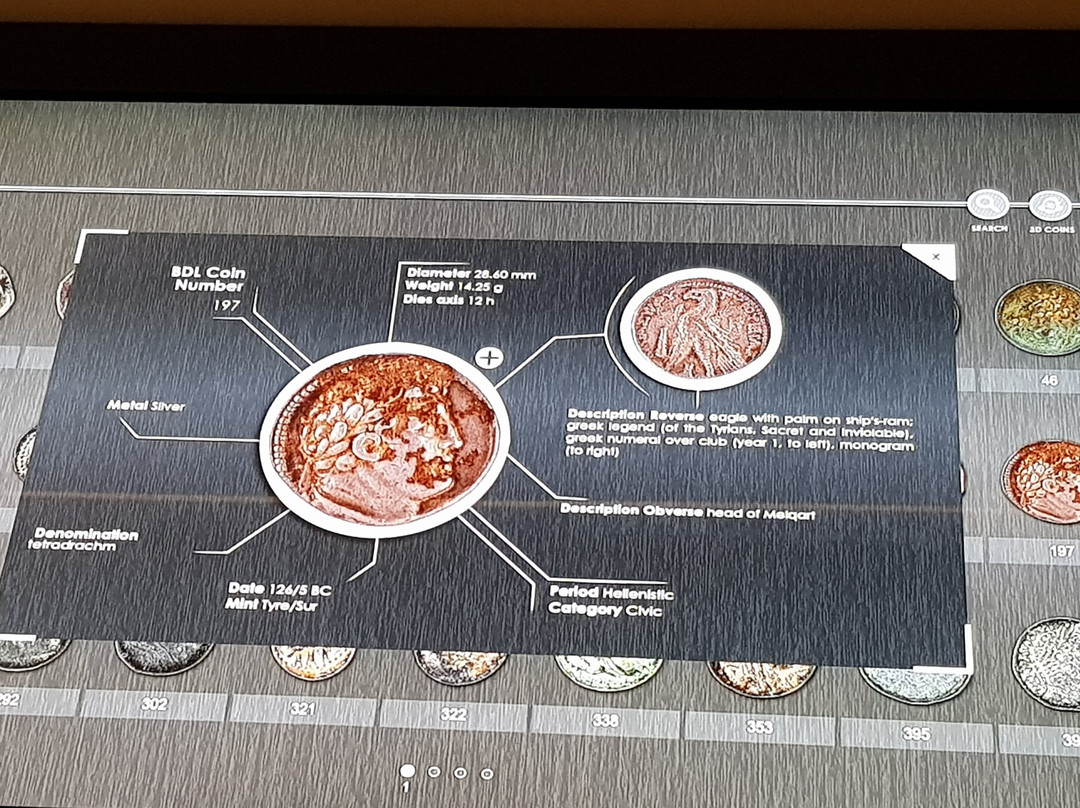 Banque Du Liban Museum-贝鲁特必去景点