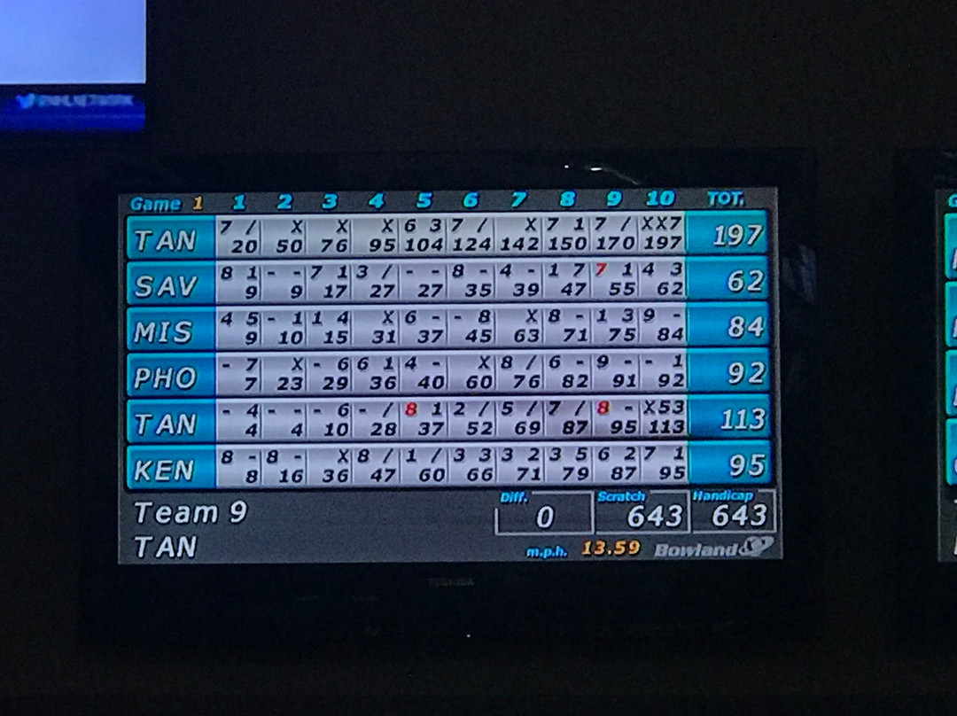 Sports Connection-夏洛特必去景点