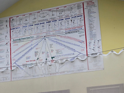 Classic Swing Golf School-美特尔海滩必去景点