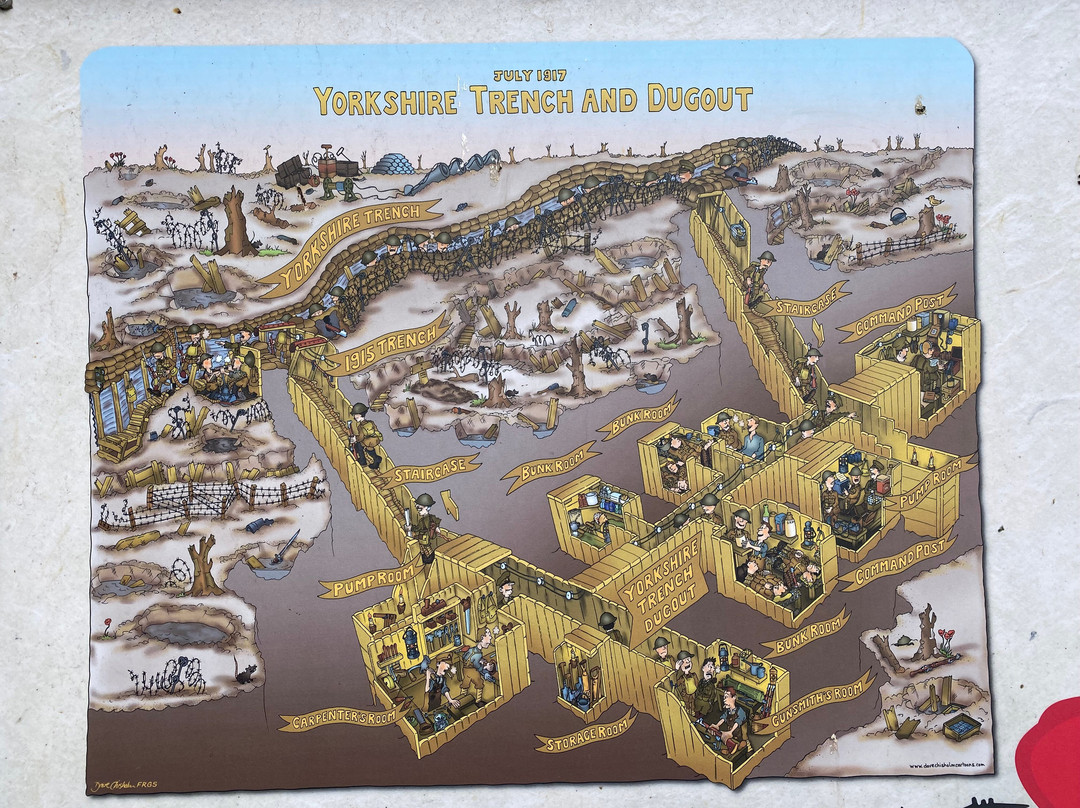 Yorkshire Trench and Dugout-Boezinge必去景点