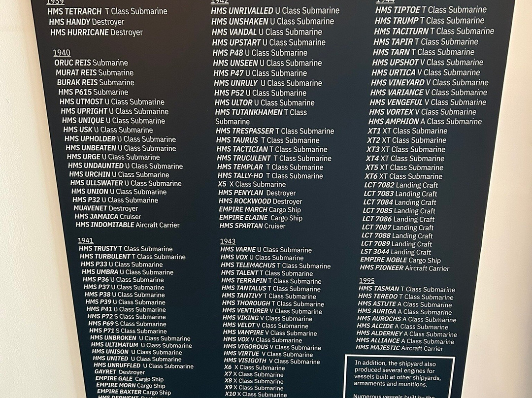 The Dock Museum-巴罗因弗内斯必去景点