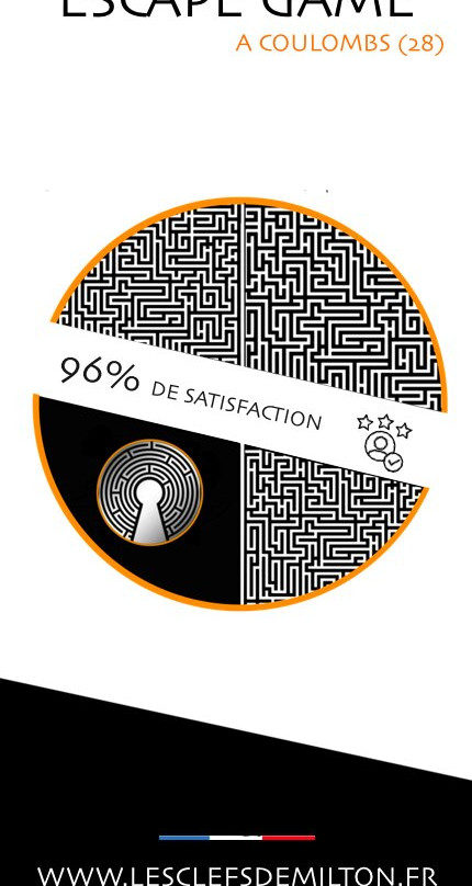 Les Clefs de Milton - Escape Milton景点图片