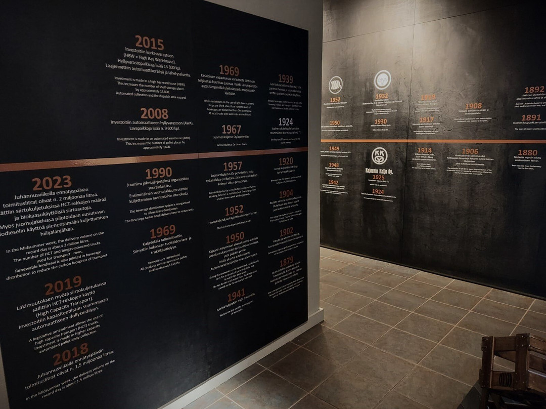 Panimomuseo-Iisalmi必去景点