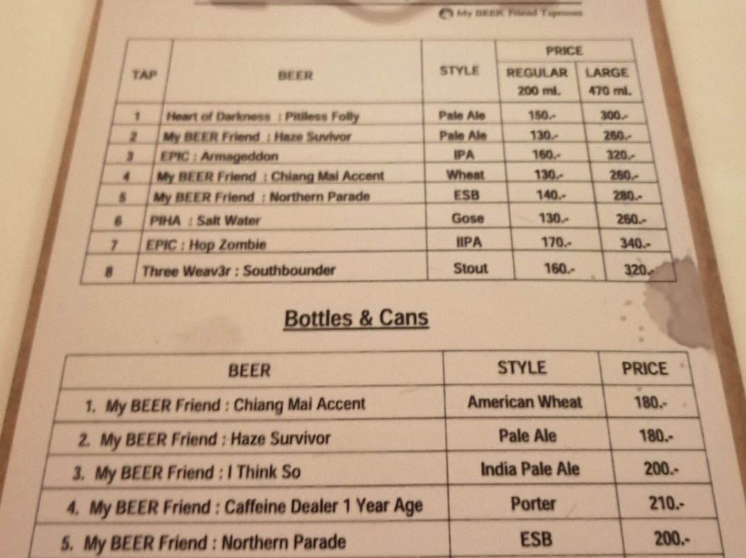 The Grumpy Old Men : My BEER Friend Taproom-清迈必去景点