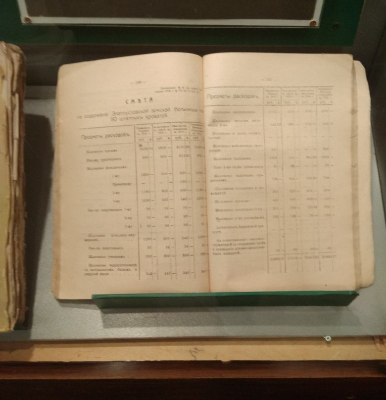 City Local Lore Museum-Zlatoust必去景点