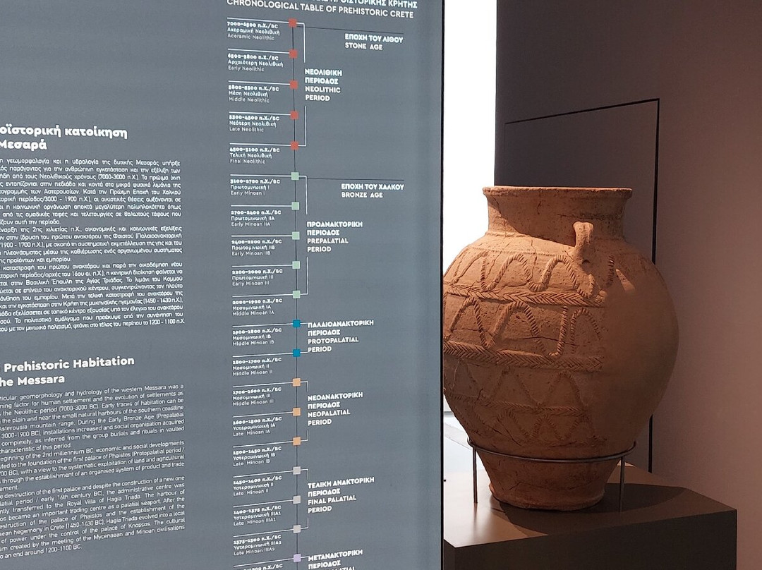 Archaeological Museum of Mesara-Ampelouzos必去景点