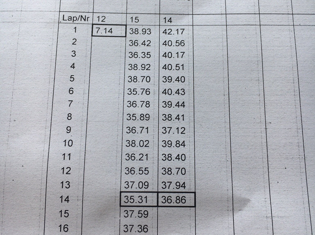 Kart1景点图片