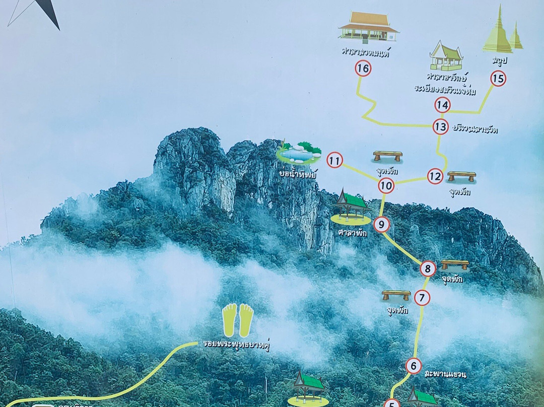 Wat Chaloem Phrakiat Phrachomklao Rachanuson-Wichet Nakhon必去景点