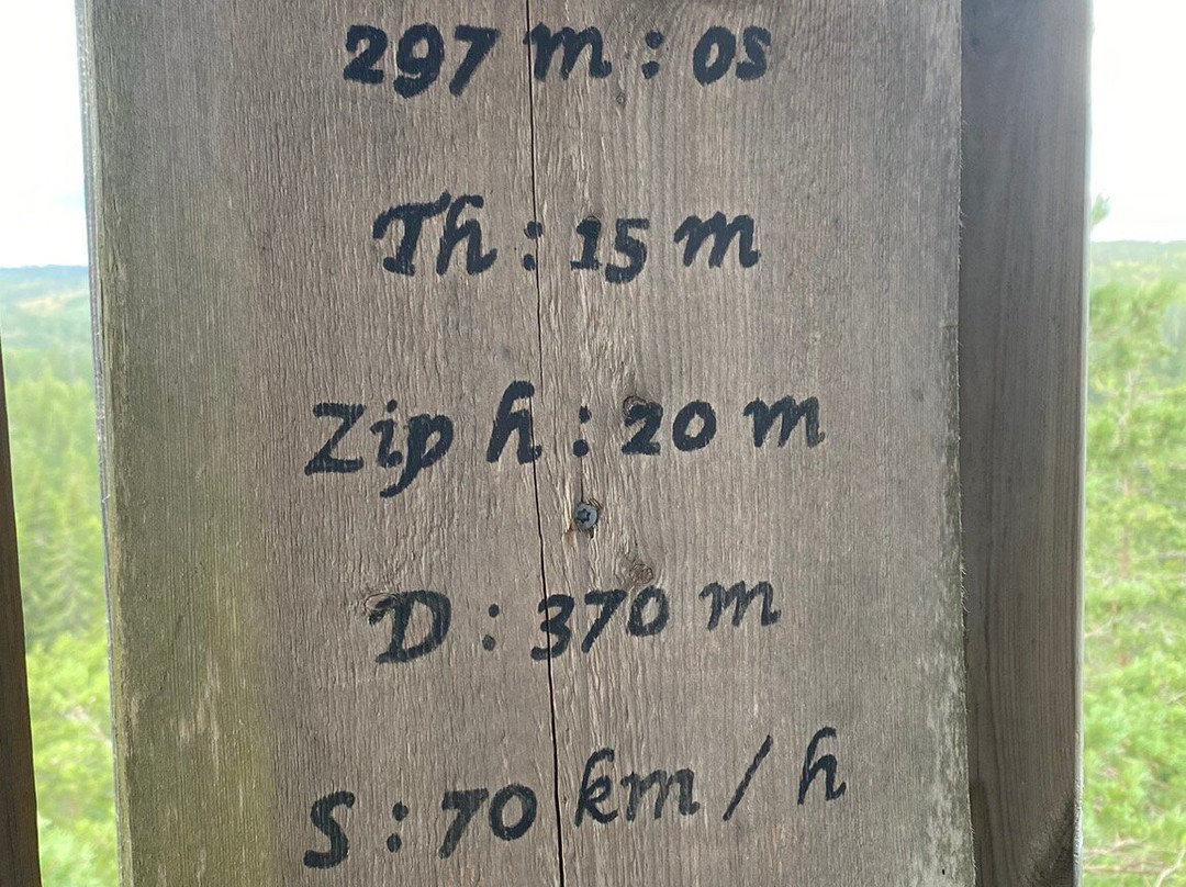 Sweden Zipline-Klavrestrom必去景点