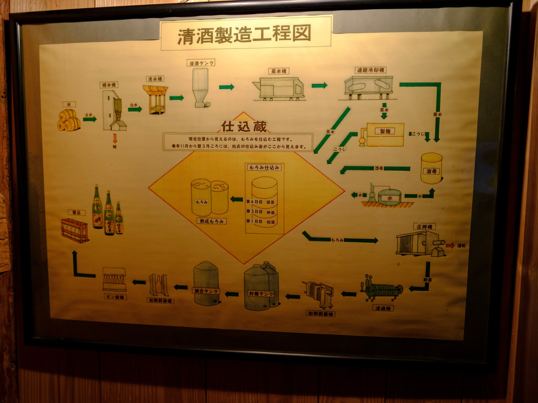 Sake Storehouse Art Museum - Gallery Tamamura Honten-山之内町必去景点