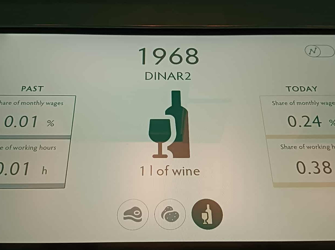 Muza, Slovenian Banking Museum And Art Gallery-卢布尔雅那必去景点