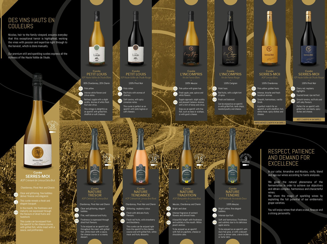 Vignoble Nicolas Therez-Serres必去景点