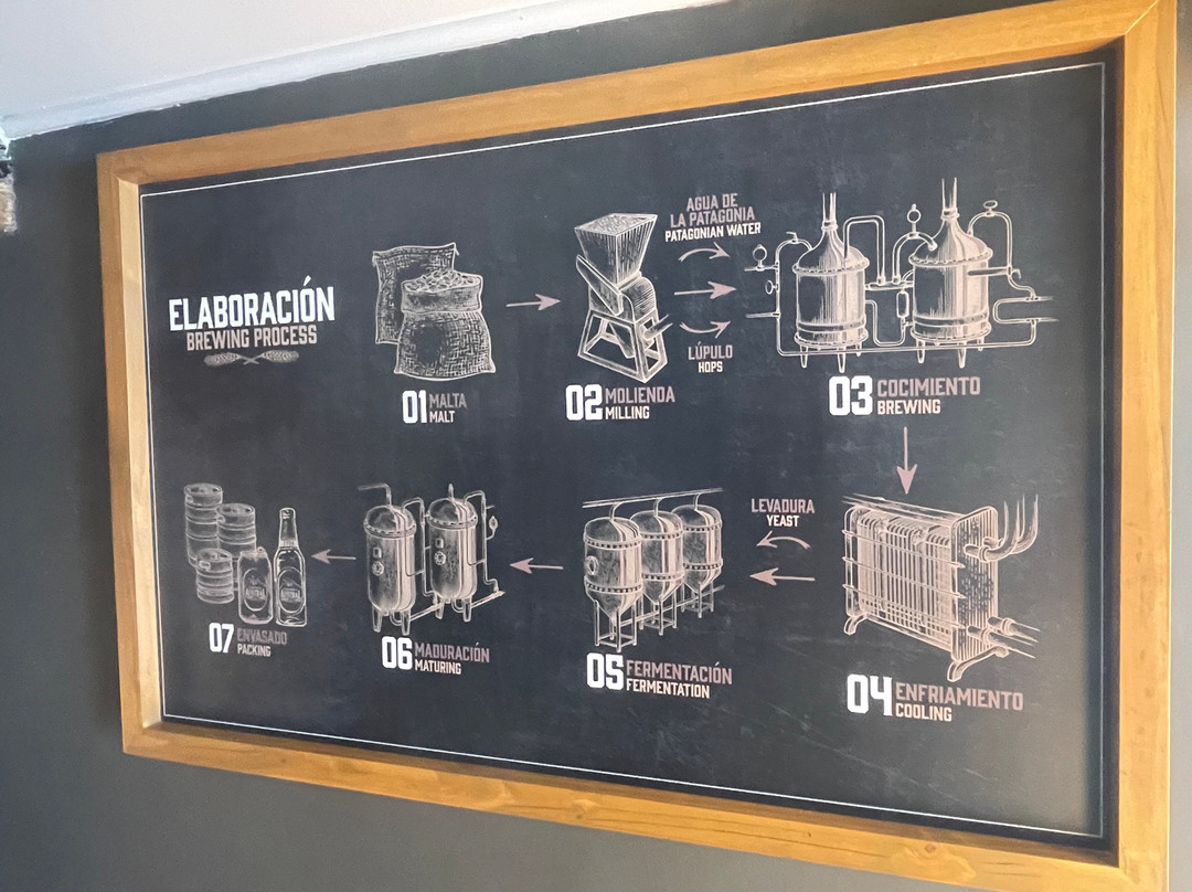 Cervecería Austral景点图片