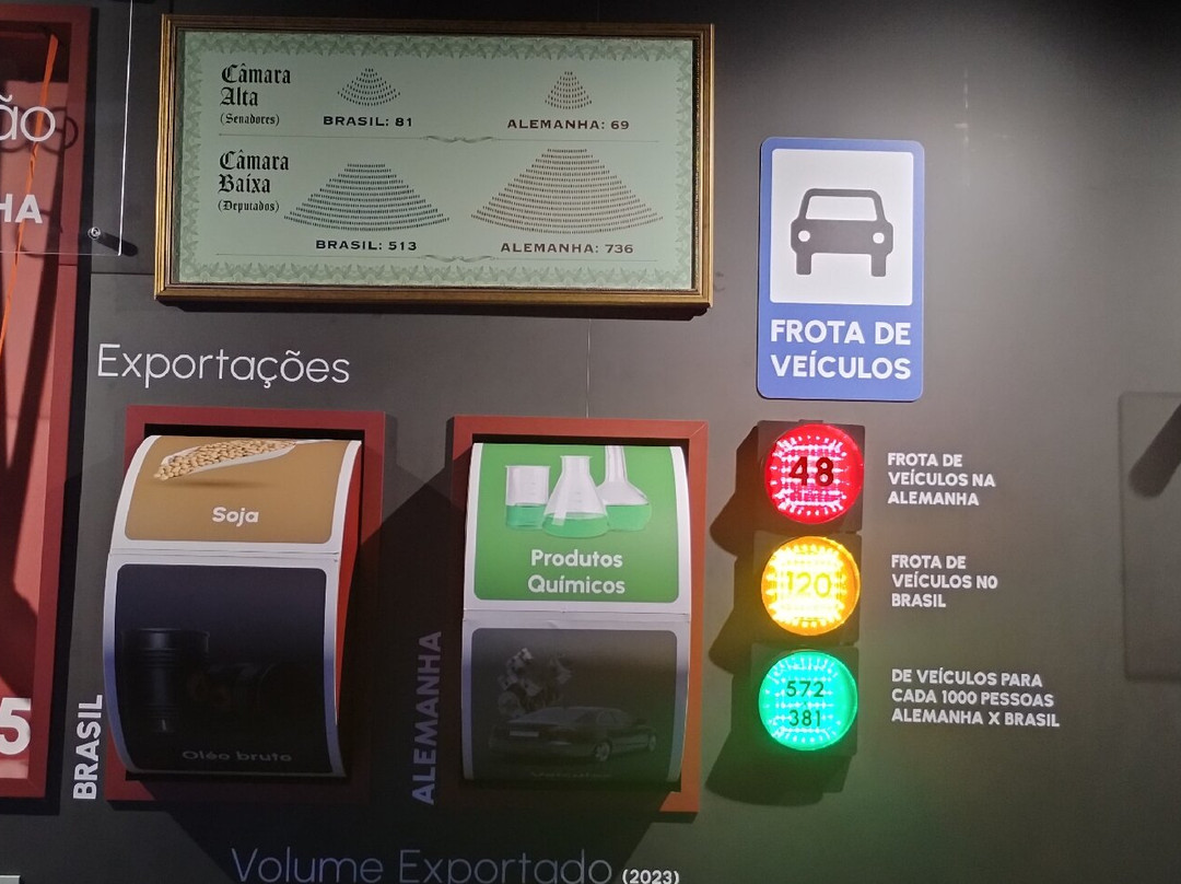 Museu Interativo Brasil Alemanha-Pomerode必去景点