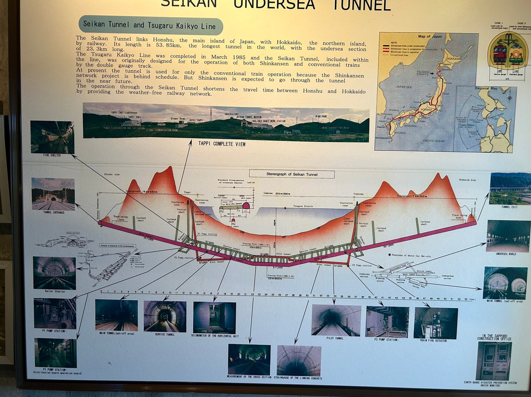 Seikan Tunnel Museum-外滨町必去景点