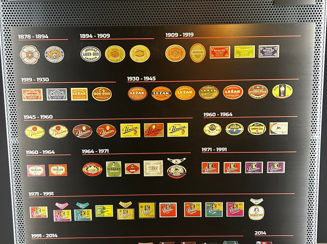 Union Experience-卢布尔雅那必去景点