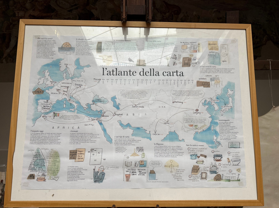 Museo della Carta e della Filigrana-Fabriano必去景点
