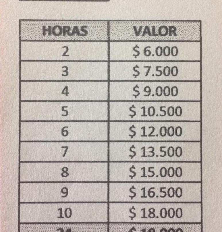 Austral Bikes-巴拉斯港必去景点