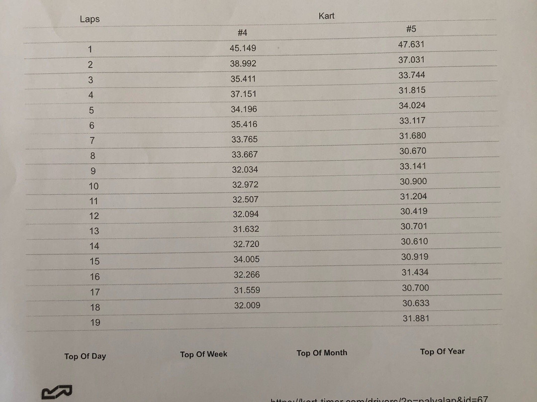 Go kart Umag-乌马格必去景点