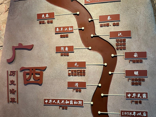 广西省博物馆-南宁市必去景点